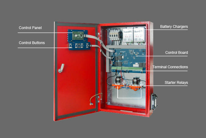 Fire Hydrophore Panels
